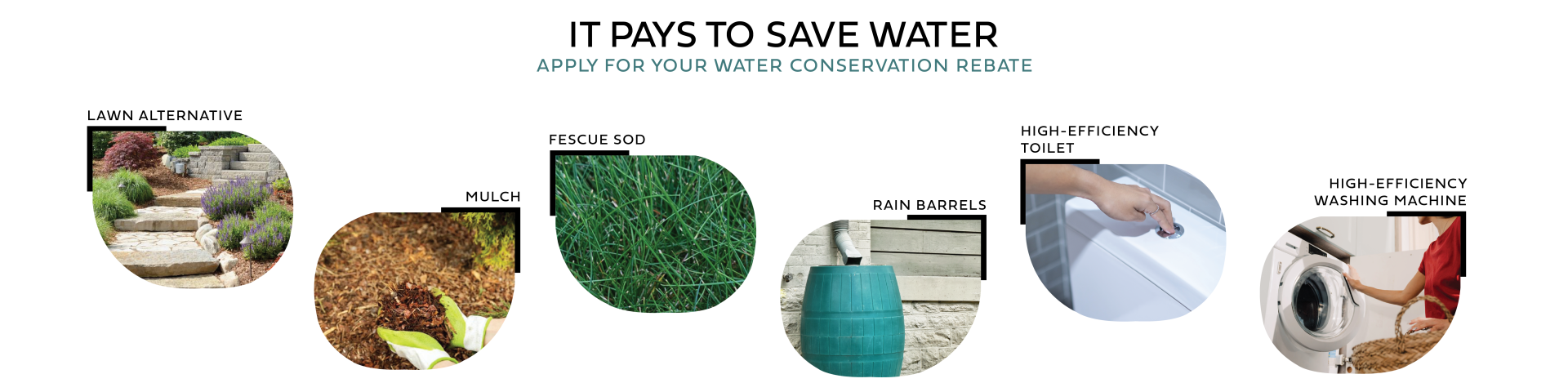 Image that says it pays to save water, apply for your water conservation rebate here