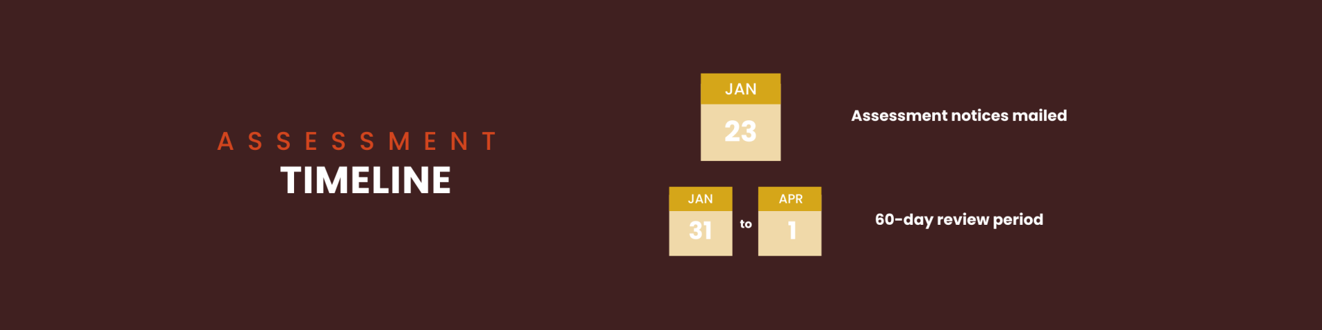 Property Assessment timeline with brown background. 