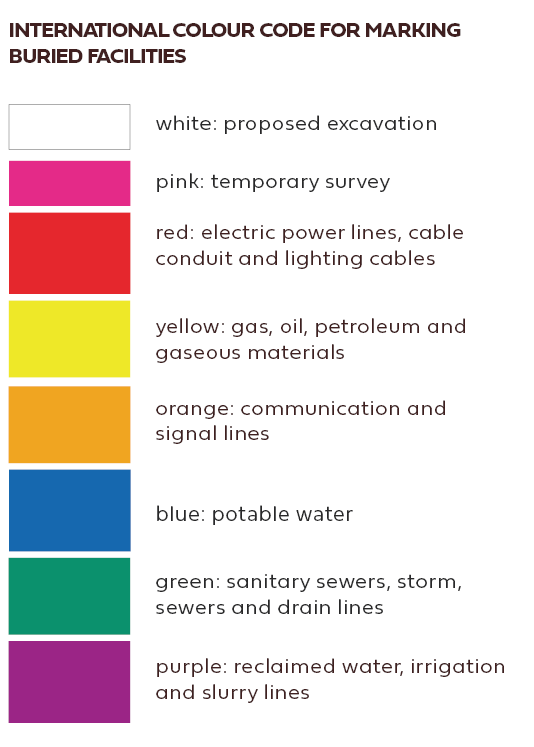 international colour codes