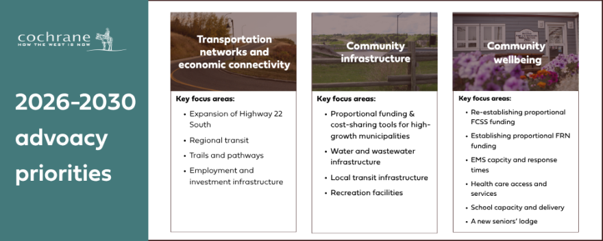 2026-2030 advocacy priorities for cochrane, alberta outlined