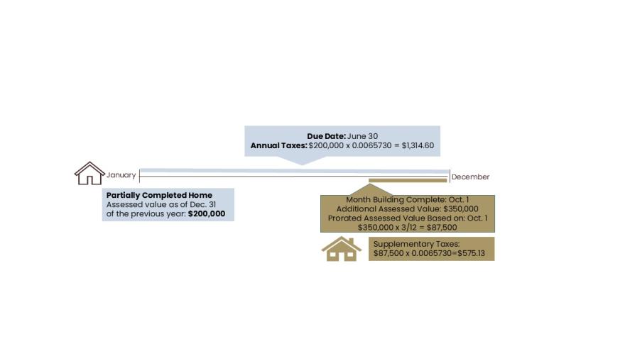 2026 Supplementary example