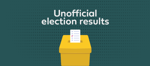 unofficial election results