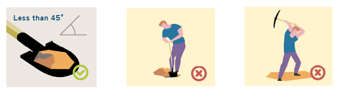 Hand dig with rounded shovel at a less that 45 degree angle