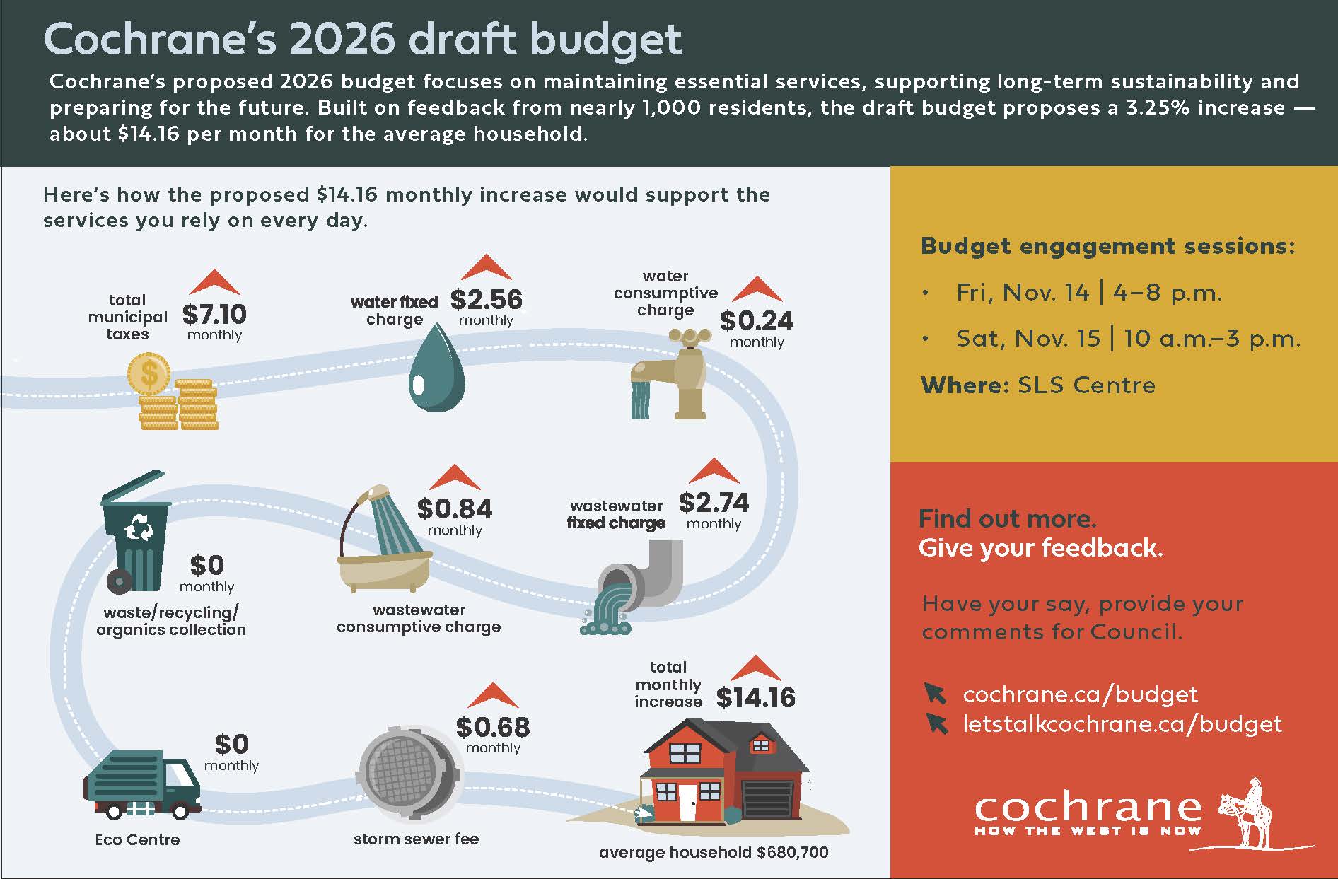 Dates and times for budget engagement on Nov 14 and 15